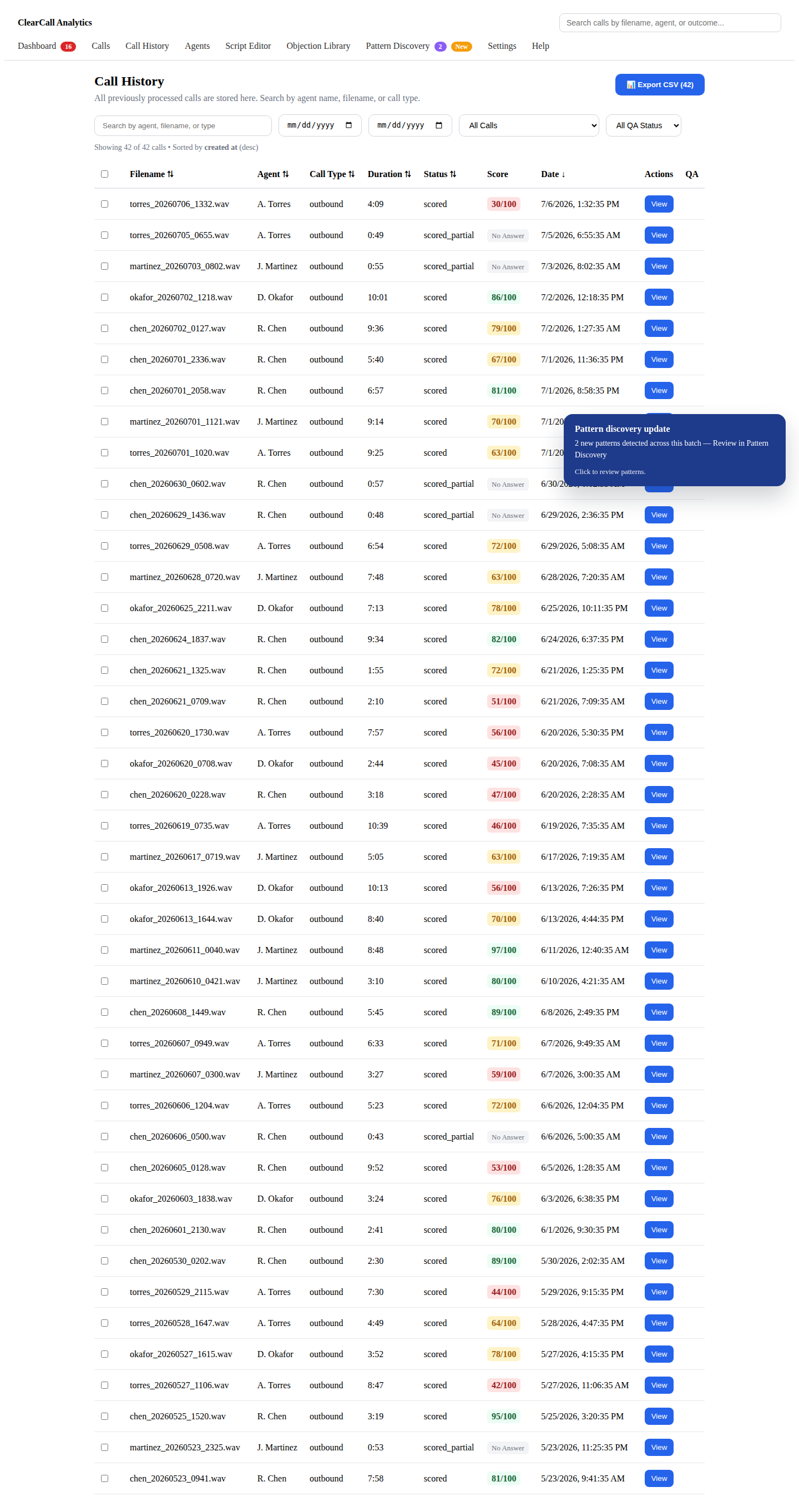 Call history table listing processed calls with agent, score, and status